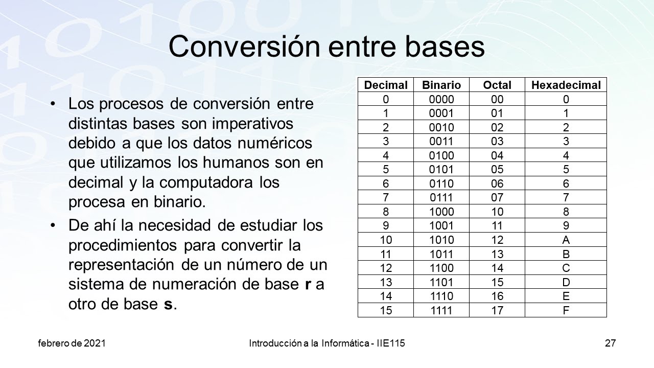 Sistemas numéricos - Complemento a clases de IIE115