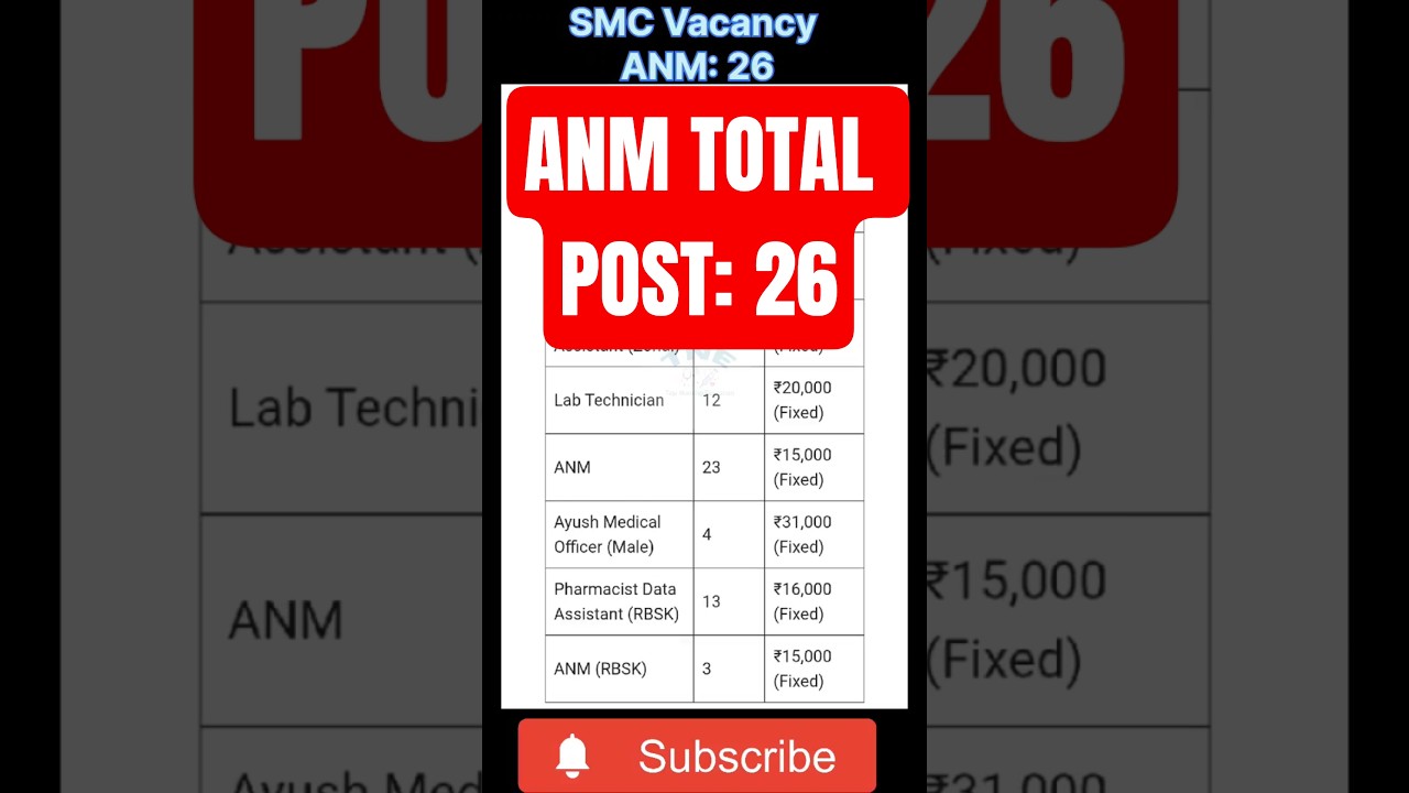 surat smc bharti 2025 #smc #anm #nursing #requitment #newvacancy2025 #ytshorts #shorts