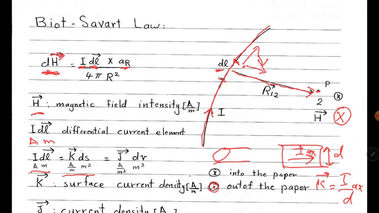 Magnetostatic,  Biot-Savart Law