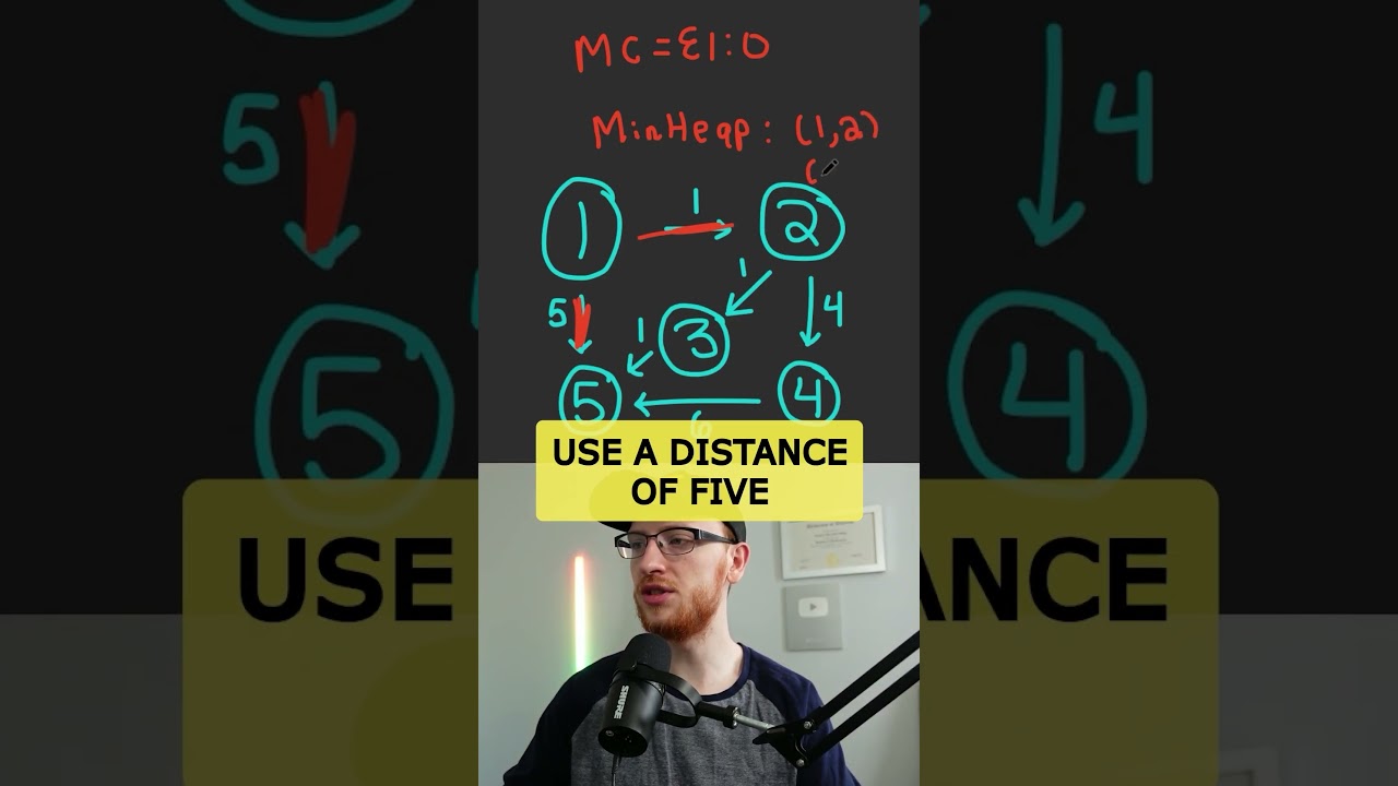 Djikstra's Graph Algorithm: Single-Source Shortest Path