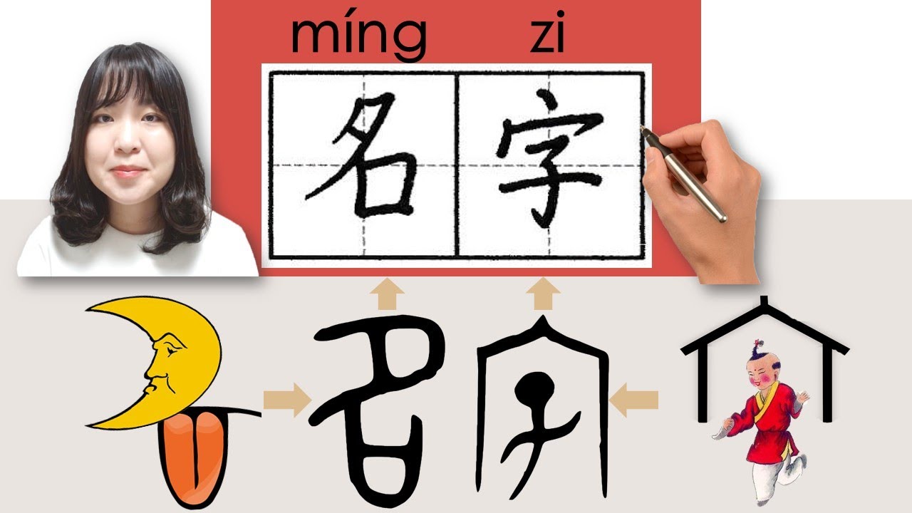【NEW HSK1】_#hsk1 _名字/mingzi/(name) How to Pronounce & Write Chinese Vocabulary/Character Story