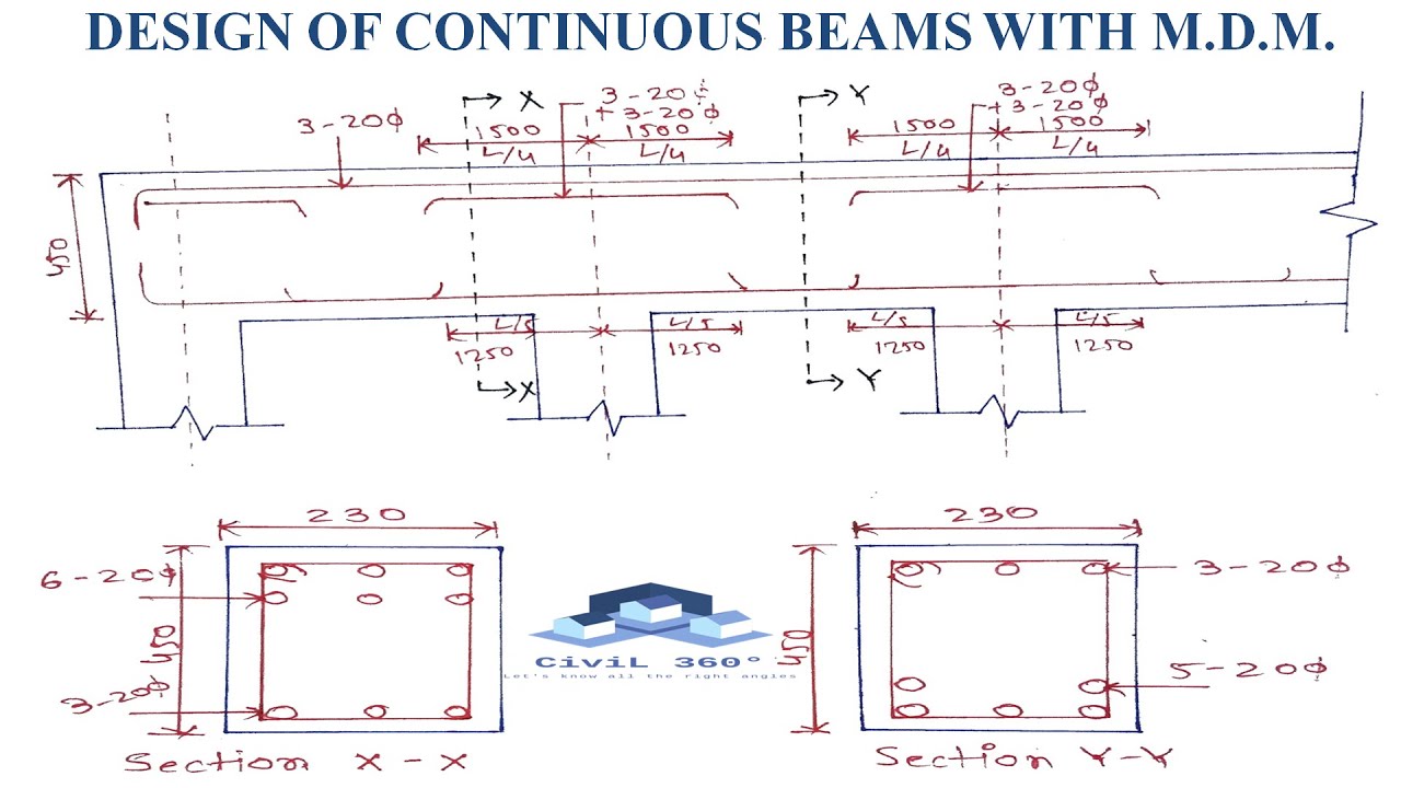 DESIGN OF CONTINUOUS BEAM WITH M D M