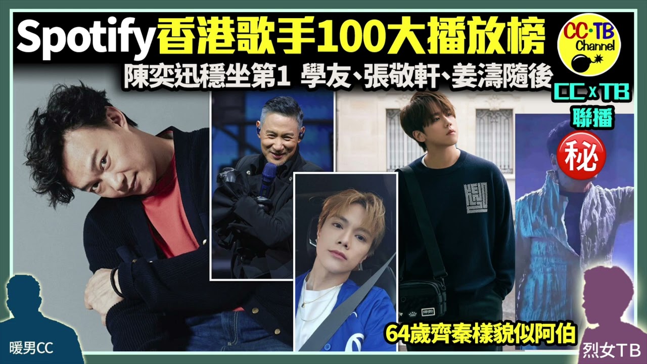 Spotify香港歌手100大播放榜！Eason陳奕迅穩坐第一　張學友、張敬軒、姜濤隨後　哥哥張國榮仍打入十大│64歲齊秦老態畢現被指似阿伯