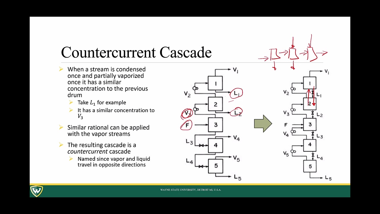 Simple Cascade & Distillation Intro