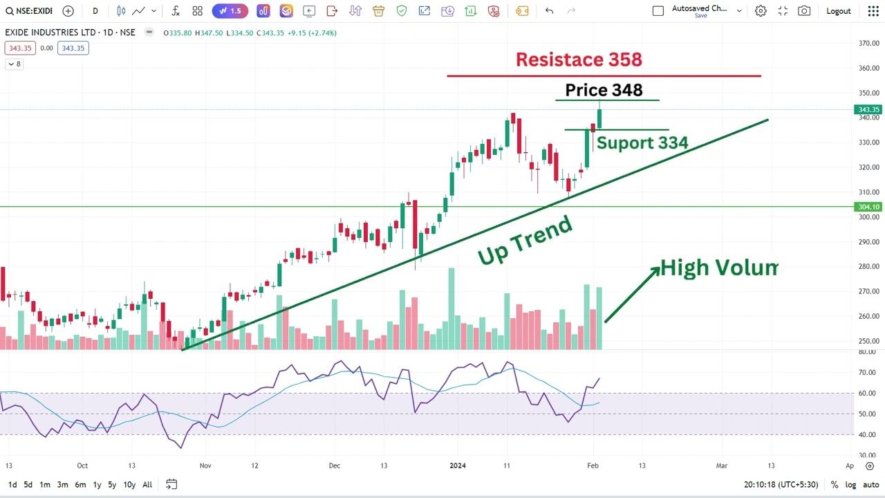 Best intraday stock for Monday (5/2/2024)