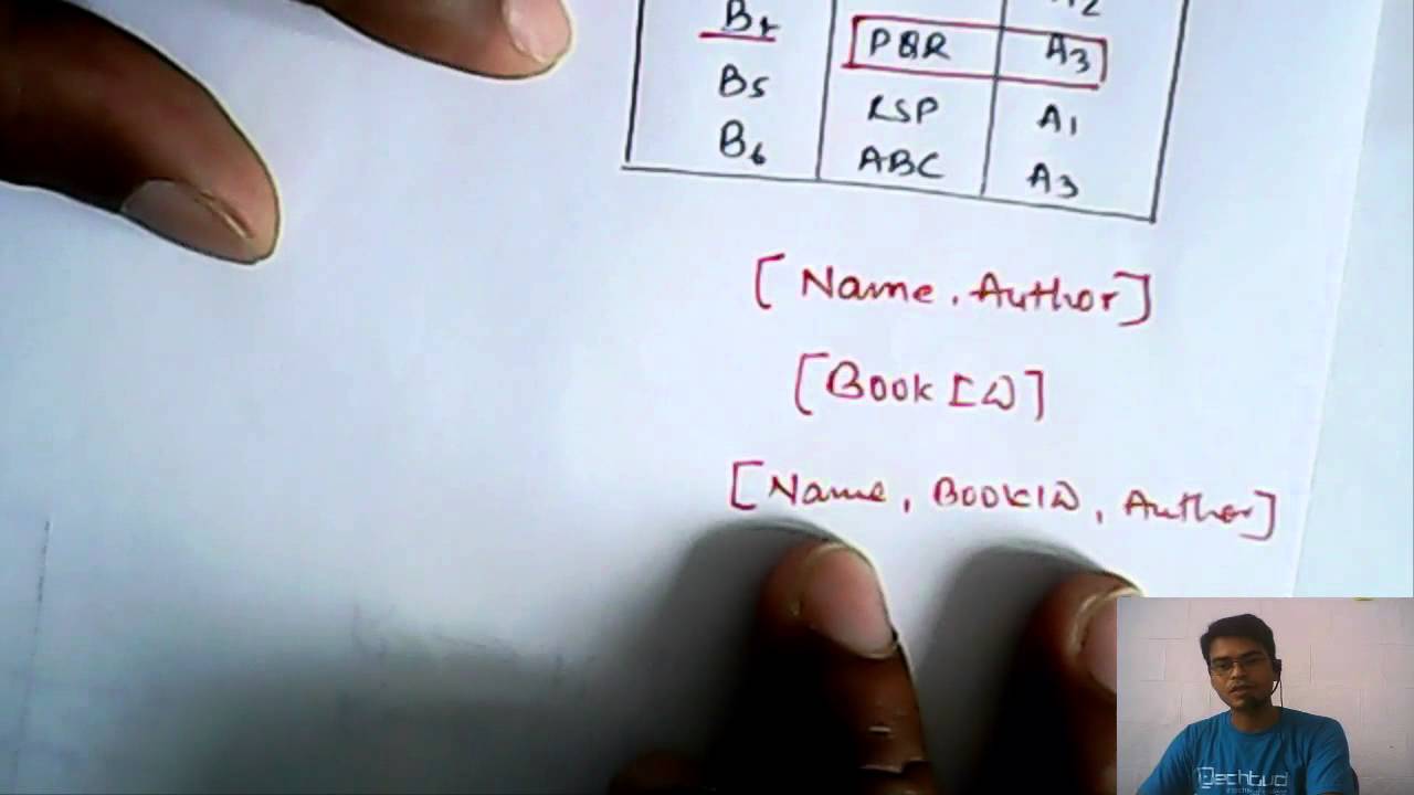 Super Key, Candidate Key and Primary Key | Database Management System