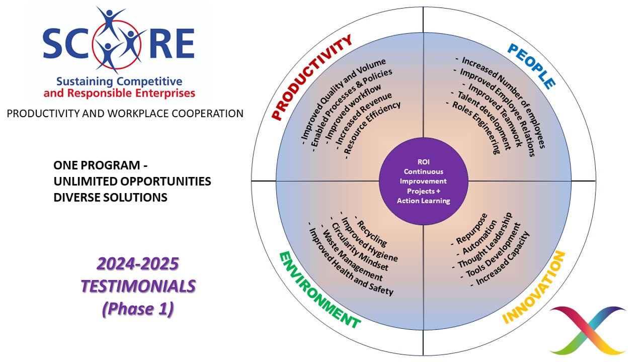 SCORE Program - Testimonials 2024 2025\ Phase 1