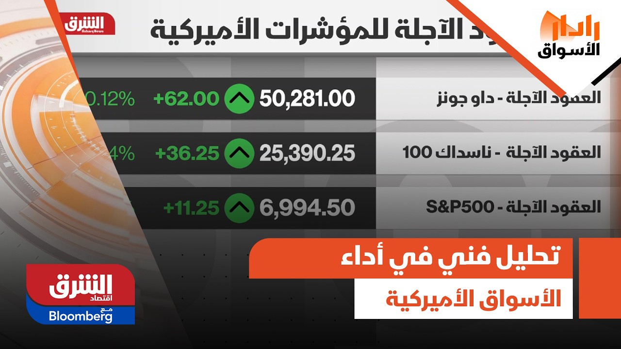 رادار الأسواق- تحليل فني في أداء الأسواق الأميركية