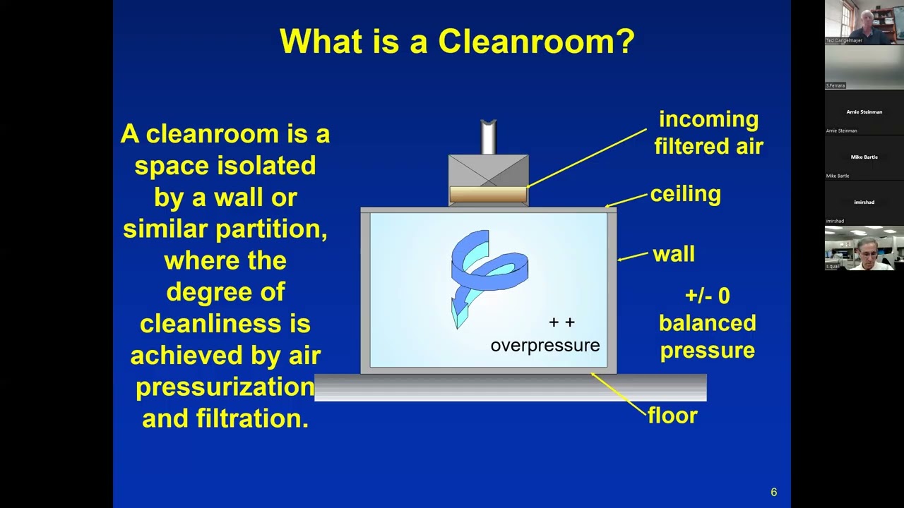 Electrostatic Attraction: Cleanroom Particle Control to Reduce ESA