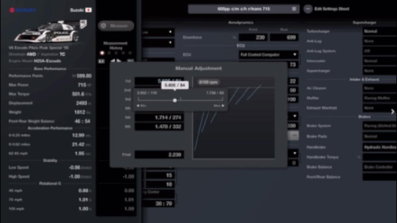 Gt7 automatic transmission tokyo 600pp