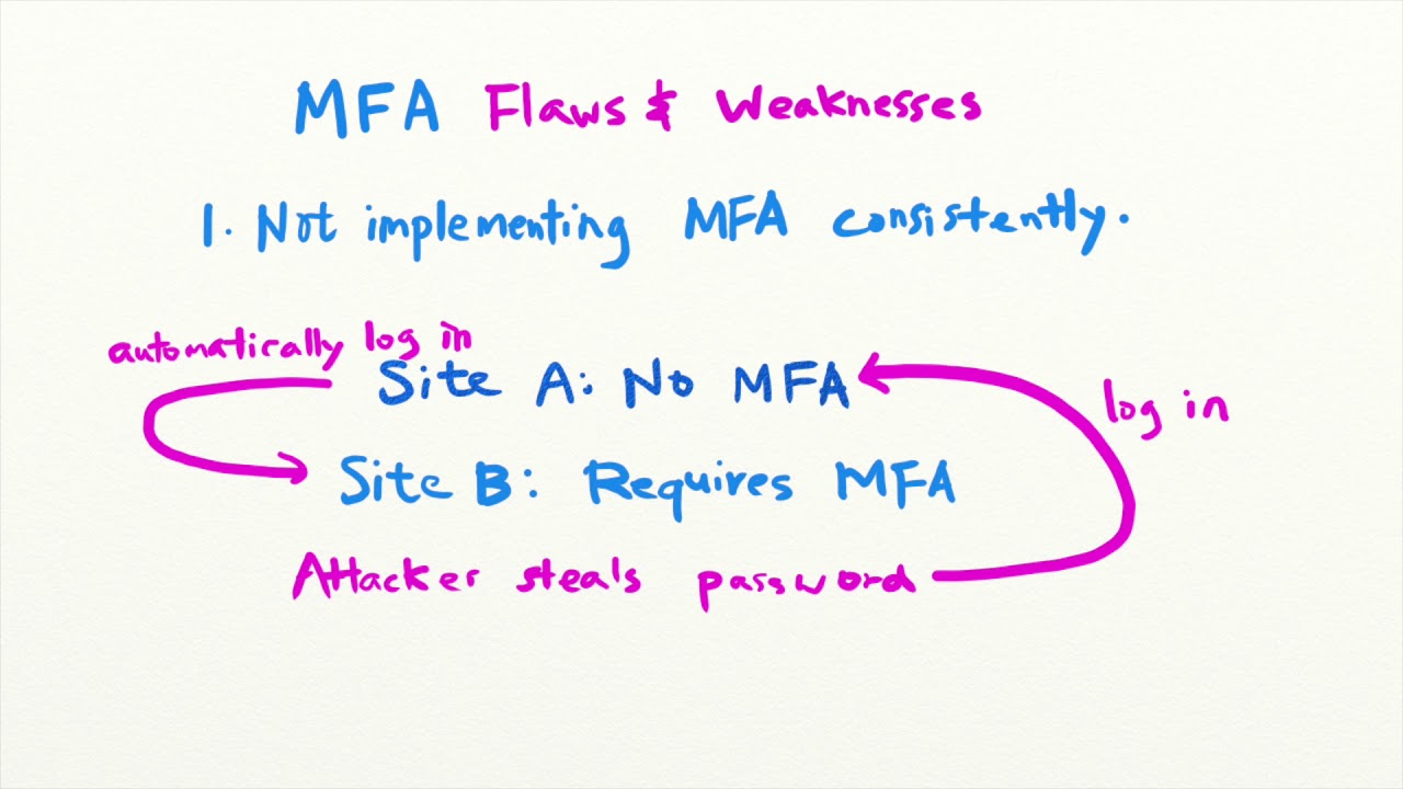 How Attackers Bypass MFA (Multi-Factor Authentication) - Security Simplified
