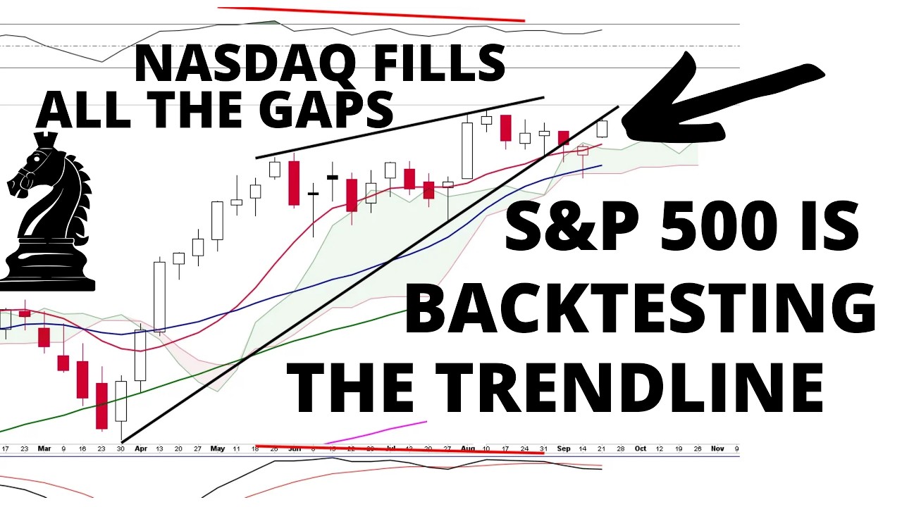 🚨 СРОЧНО: S&P 500 тестирует линию тренда на недельном таймфрейме &mdash; NASDAQ закрыл все гэпы