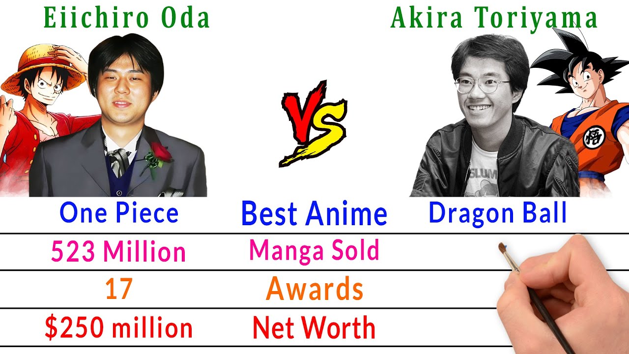 Эйитиро Ода против Акиры Ториямы — создатель One Piece и Dragon Ball
