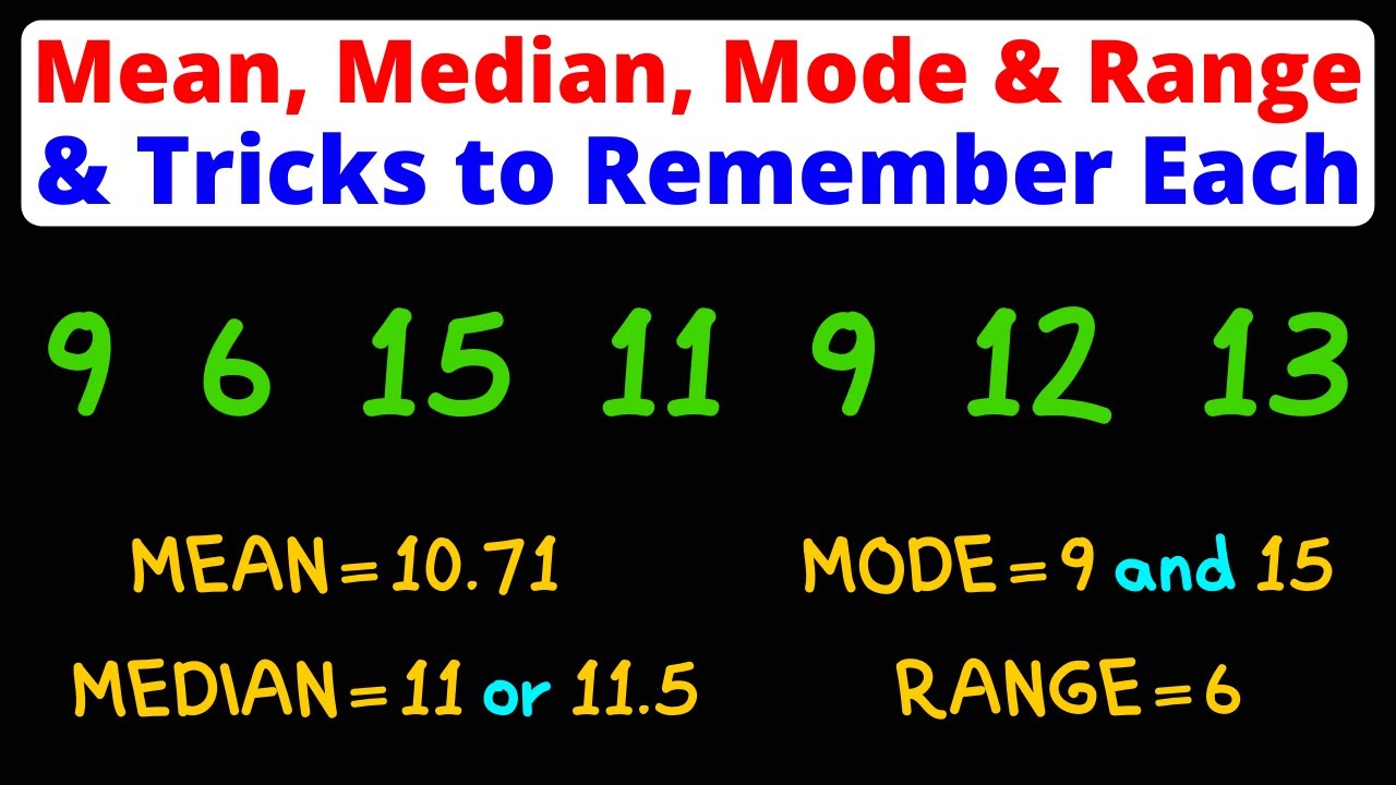 Find the Mean, Median, Mode, & Range of a Set of Numbers | Tricks to Memorize Each | Eat Pi