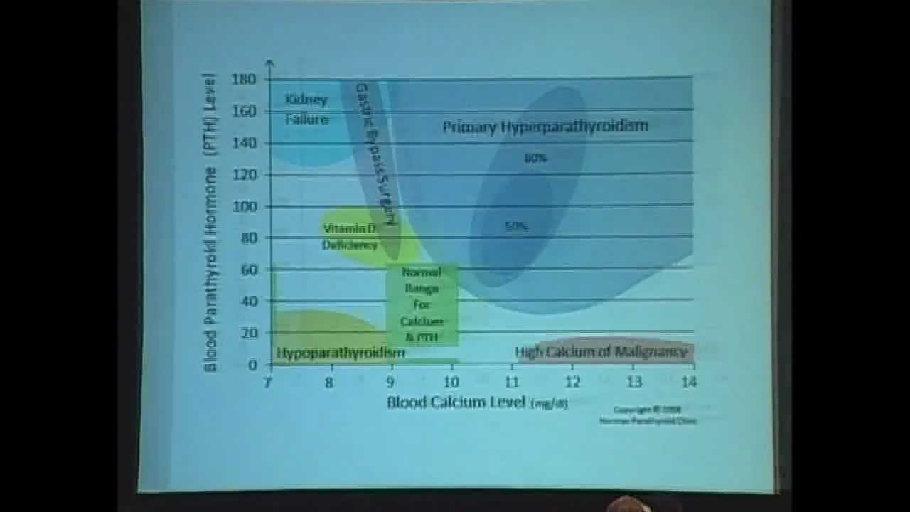 Hyperparathryoidism #2 How to Diagnose hyperparathyroidism.