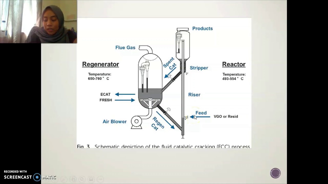 Petroleum and Natural Gas Engineering: Conversion Process