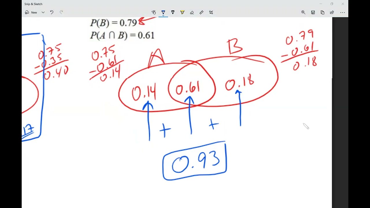 Leonzo apply addition rule