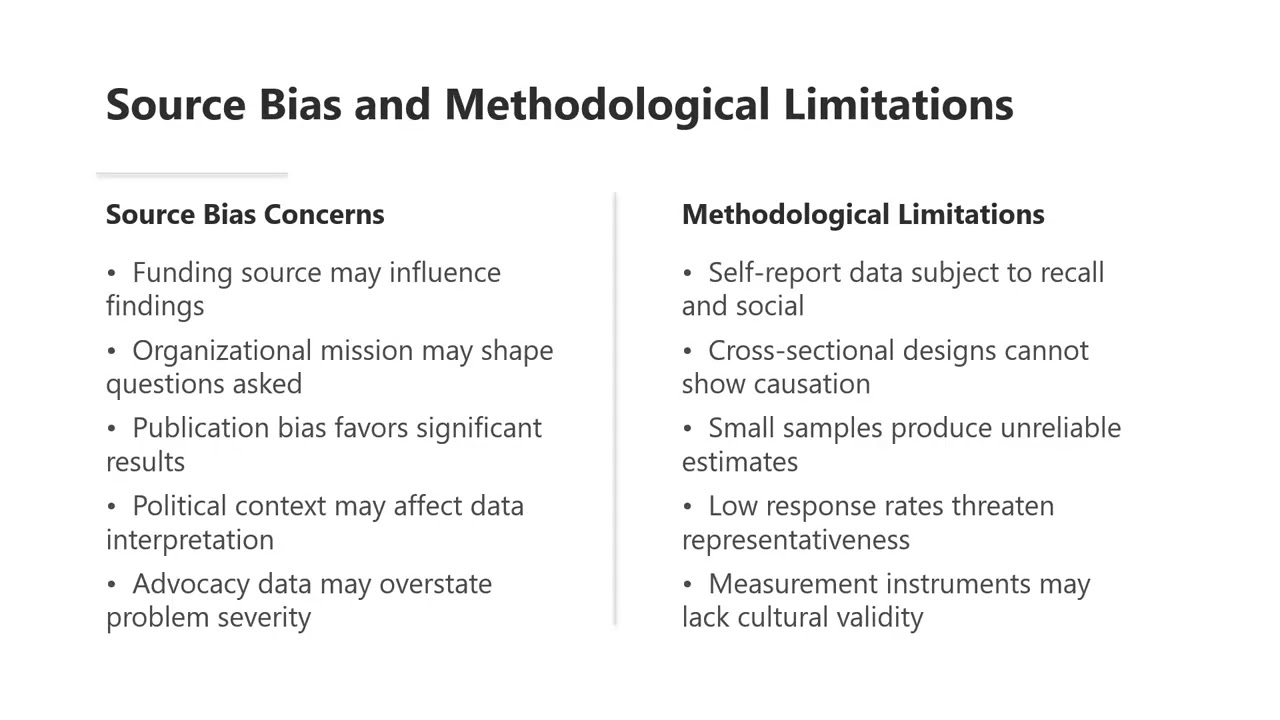 ches I 11 assessing data gaps reliability