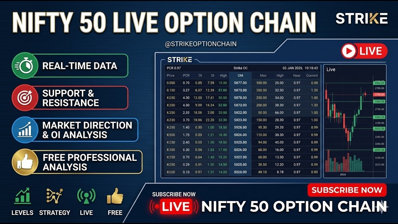 LIVE Nifty 50 Option Chain Analysis  Real-Time OI, Support & Resistance, Market Direction 31-07-2026
