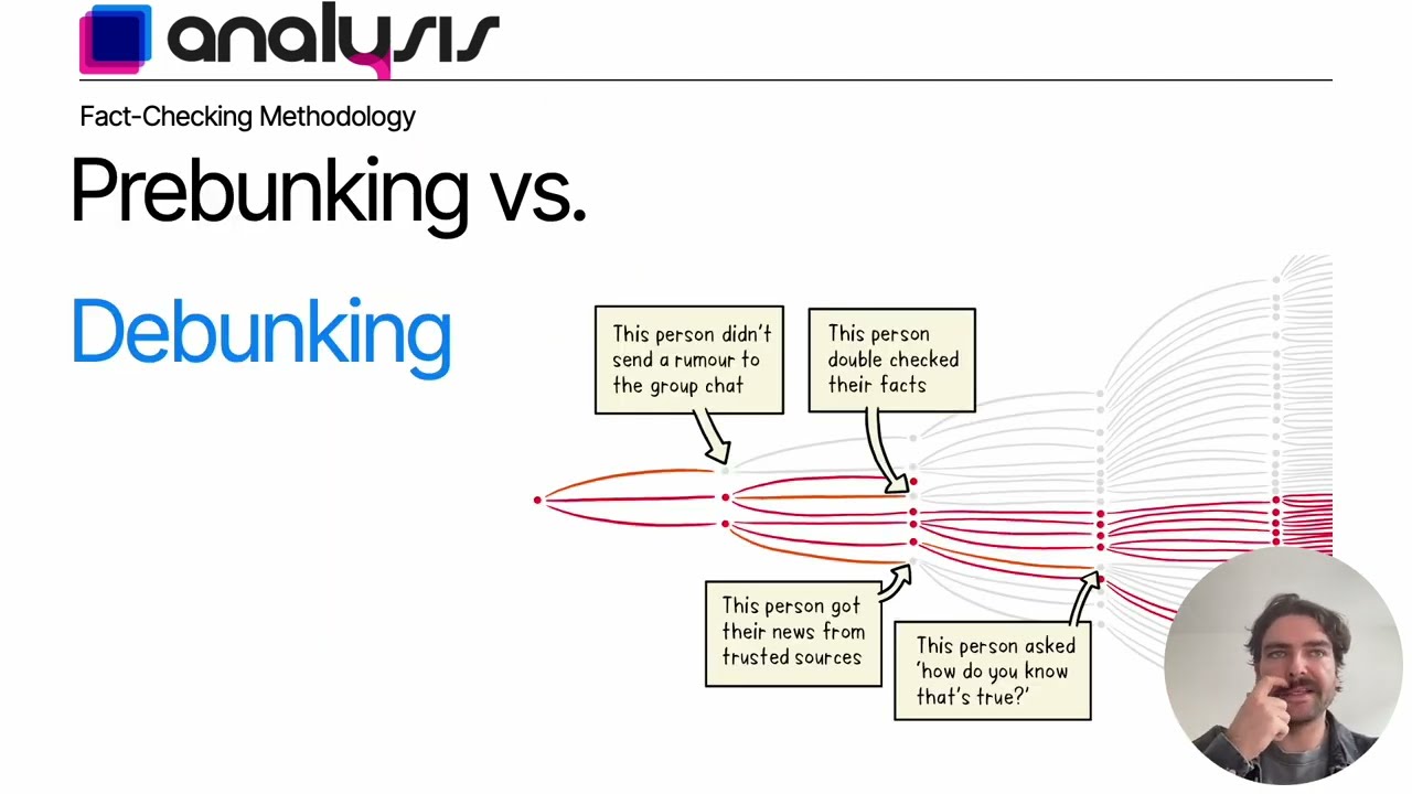 Fact-Checking Methodology - Module 1, session 2