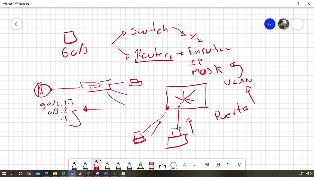 Switch MultiLayer