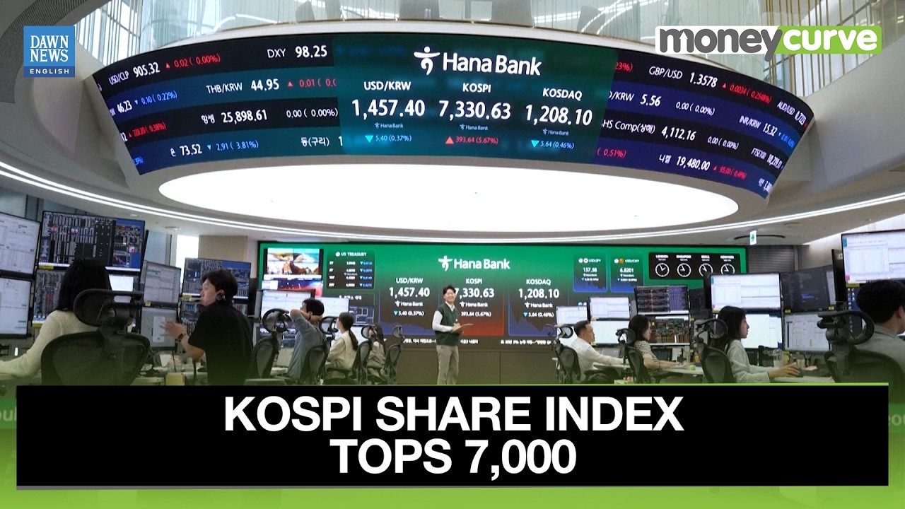South Korea's KOSPI Share Index Tops 7,000 For First Time | Dawn News English