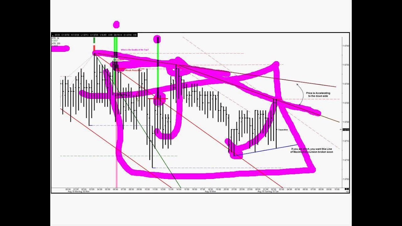 CME   3 Dimensional Trading Lines of Force & Slope 20140911 1601 1