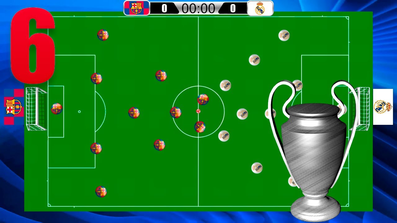 Mini Champions League 19-20 #6 Cuartos de Final