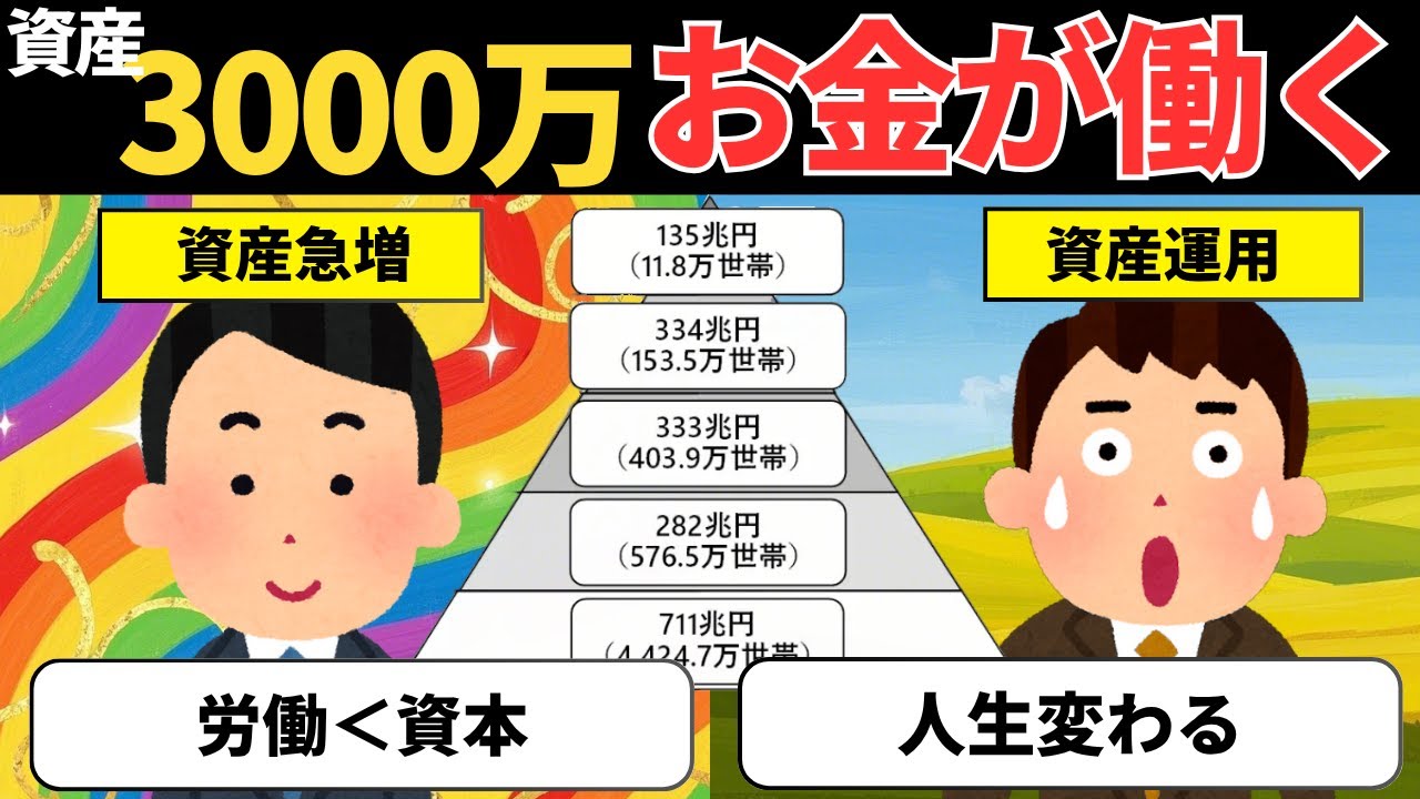 資産3000万円から資産急増。アッパーマス層に到達する本当のメリット・可能性【資産運用・投資】【投資アニメ】