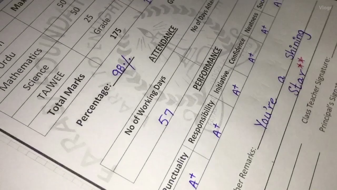 Комментарии к табелю успеваемости для учащихся. // Для классов (1&ndash;8). 👍🏻 Лучшие замечания 2021 года