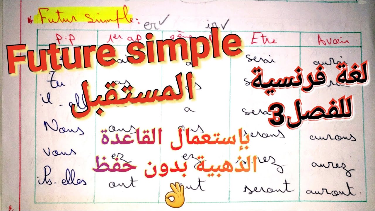 Conjugaison: le futur simple/تصريف الأفعال في المستقبل في اللغة الفرنسية بسهولة و بدون حفظ