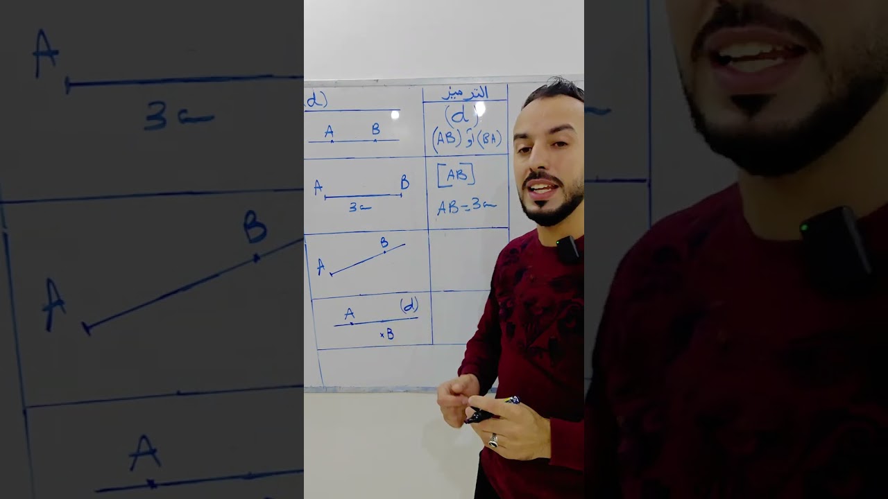 ترميزات مستقيم ، نصف مستقيم،قطعة مستقيم