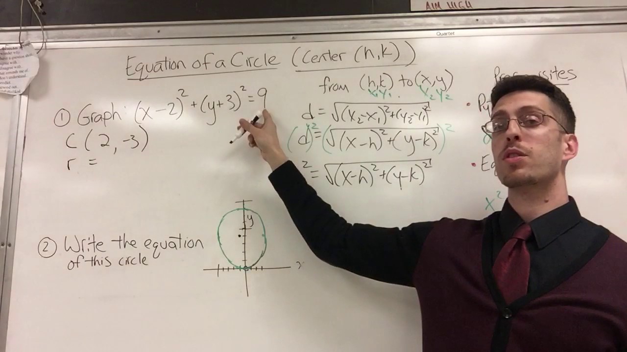 Equations of circles with center (h,k)