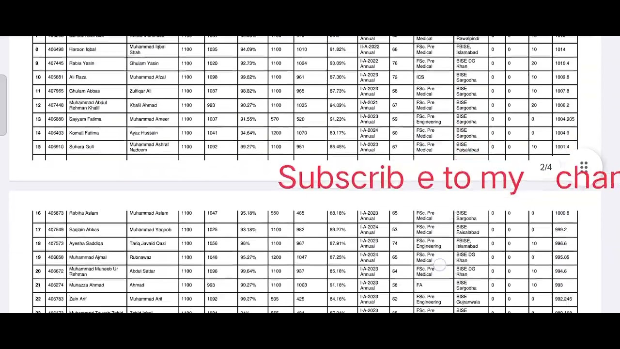 University of Sargodha 1st Merit list of LLB program 2024 UOS merit list 2024 #online #viral👍👍💯💯😱😱😱😱