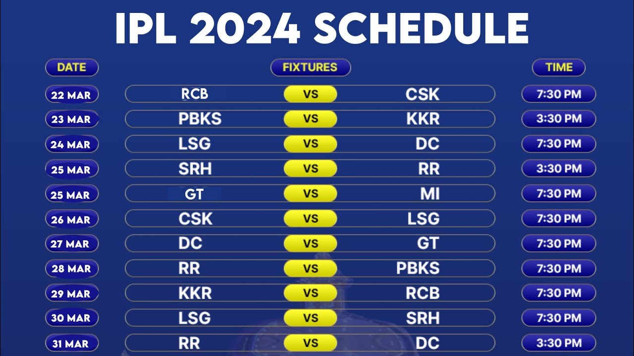 IPL 2024 Schedule | IPL 2024 Phase 1 Schedule | IPL 2024 Kab Chalu Hoga | IPL 2024 Start Date