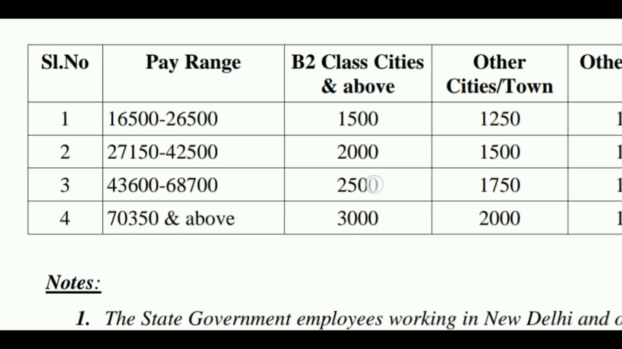 7.2 Salary  Comparison between DME DHS  Department, Central Government