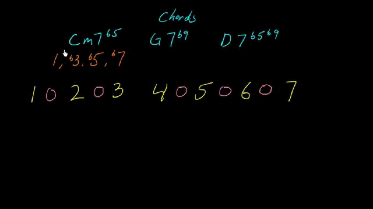 Understanding chord formation (part 3) - examples of forming complex chords