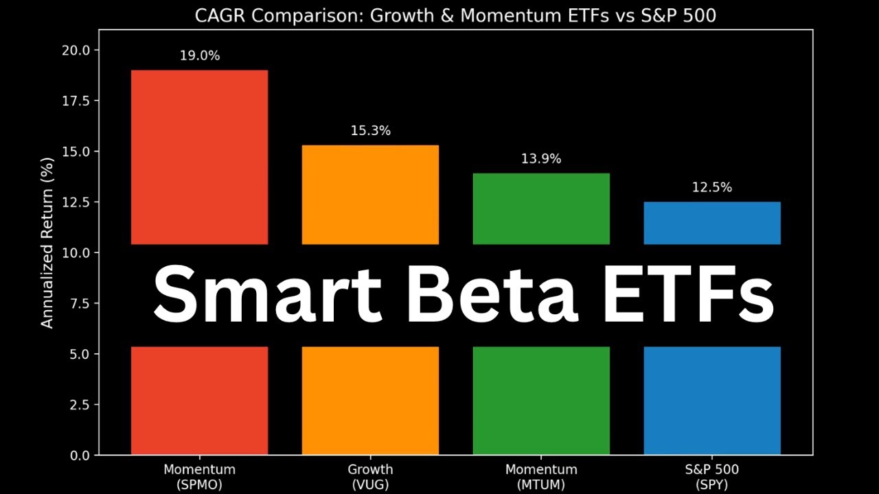 Smart Beta ETFs &ndash; MTUM, VUG, SPMO: The Secret to Beating the Market?