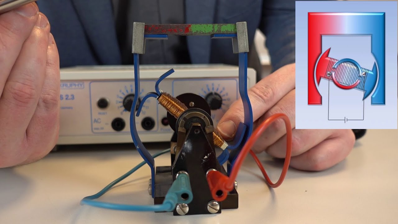 Der Gleichstrommotor mit Polwender/Kommutator