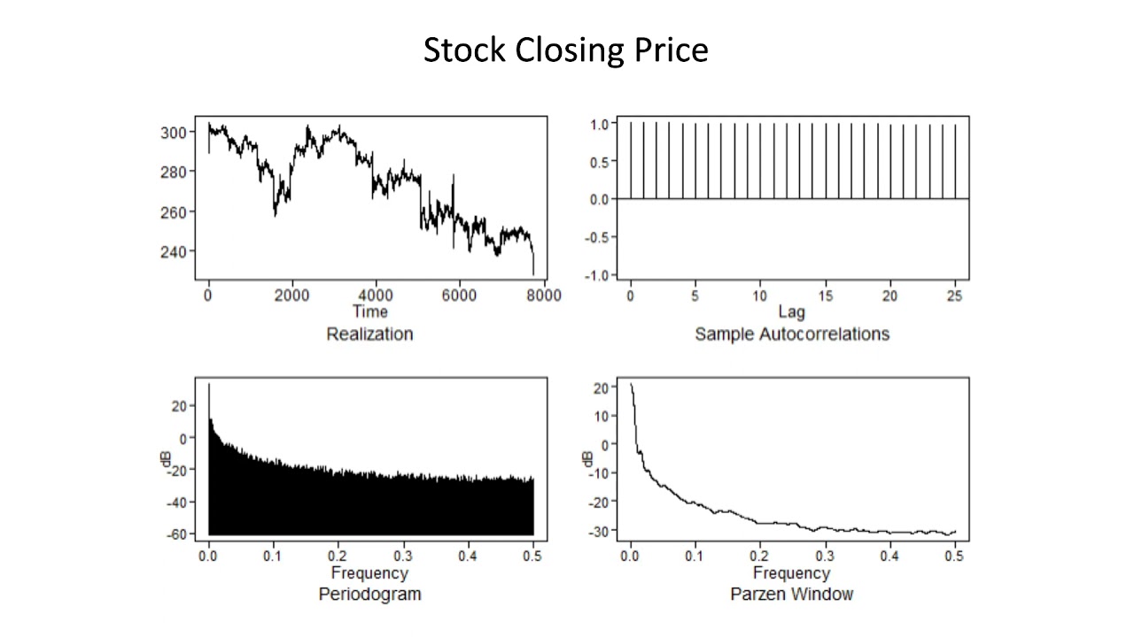 Stock Data EDA - Time Series 2021