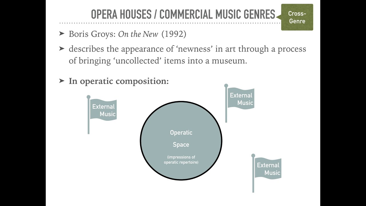 Thesis Defense (2018)_ Artistic Research in Music (Composition)