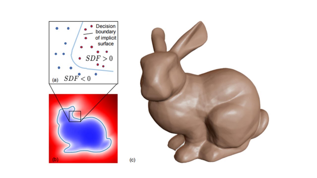 Understanding Implicit Neural Representations with Itzik Ben-Shabat