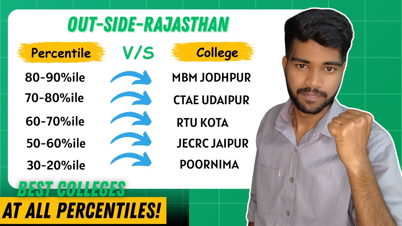 REAP 2025 Out of Rajasthan Cutoff 🧾 | Top Govt & Private Colleges Rank Wise | Branch Wise Analysis