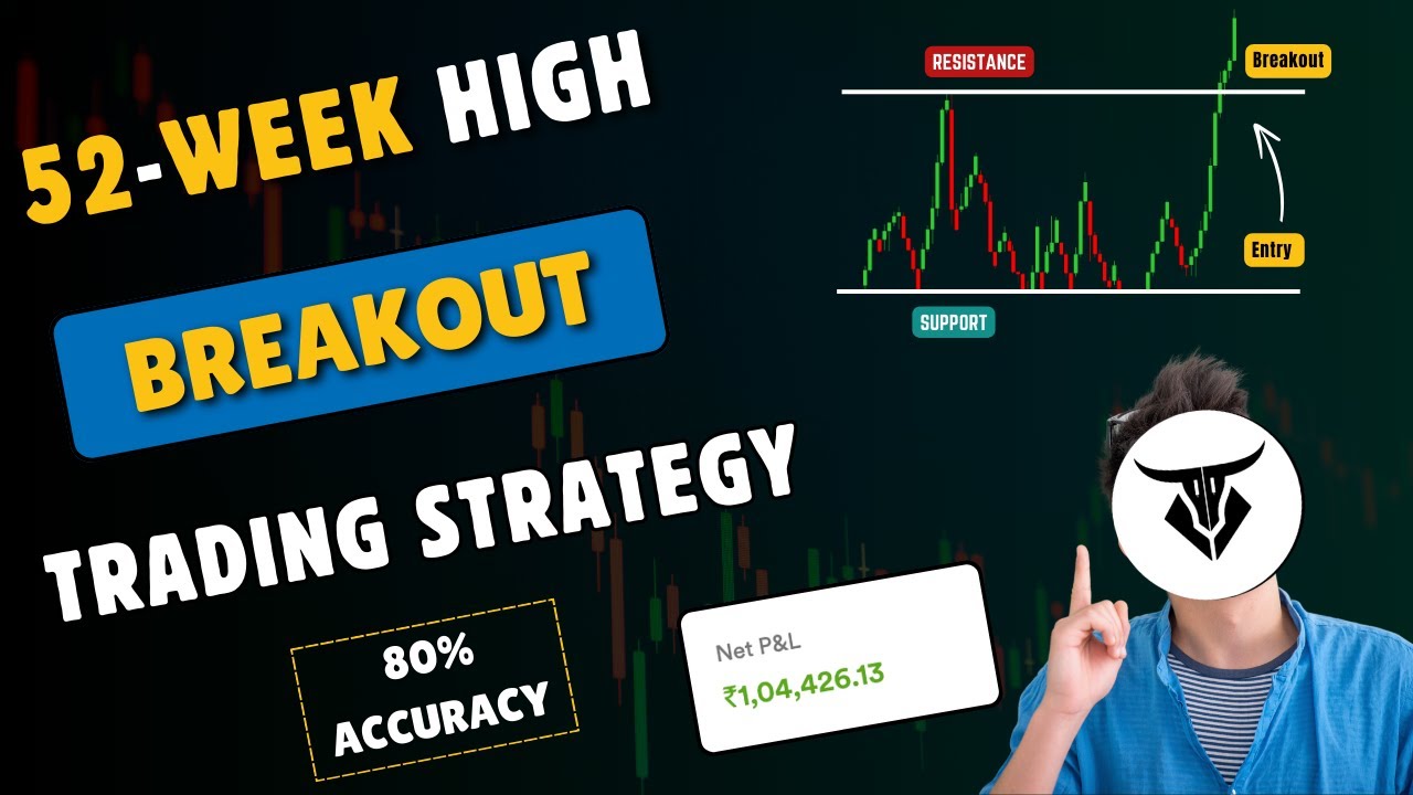 52 Week High Breakout Trading Strategy in just 7 Steps. Complete Price Action | Tradingbucks