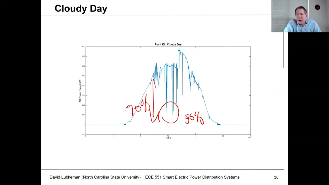 Lecture 19c: DER Part 2 - Impact Study - Power Distribution Systems Spring 2021 - Lubkeman