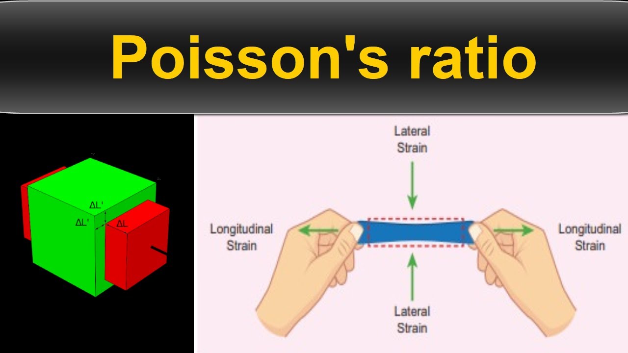 What is Poisson's ratio