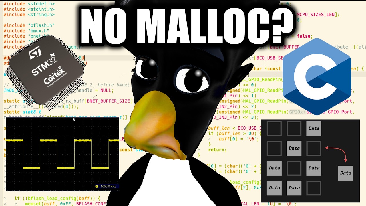 Memory Management WITHOUT an Operating System