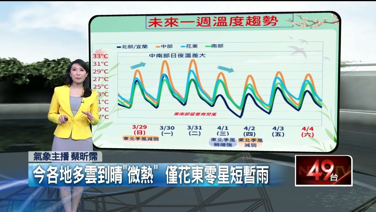 壹氣象／ 把握好天氣！ 周二迎鋒面降溫「雷雨連轟6天」