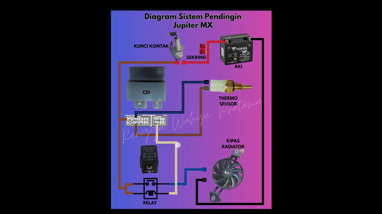 Diagram Kipas Radiator Jupiter MX