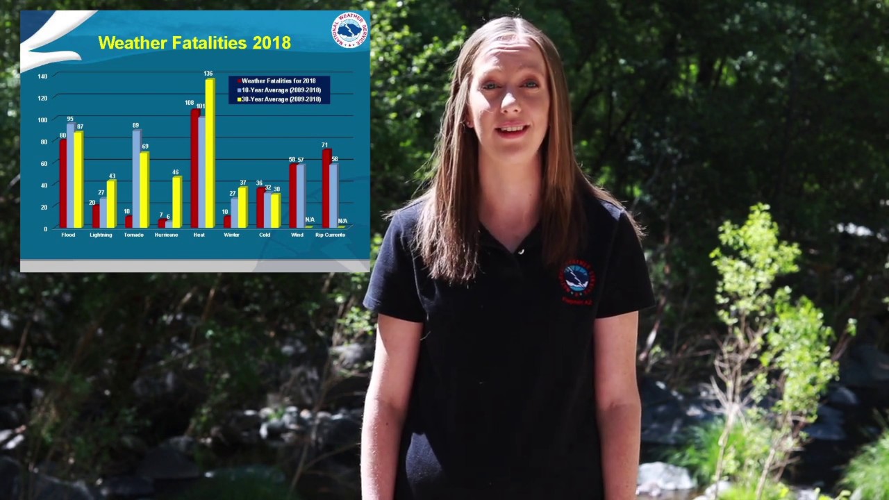 Monsoon Awareness Week 2019 : Flash Flooding
